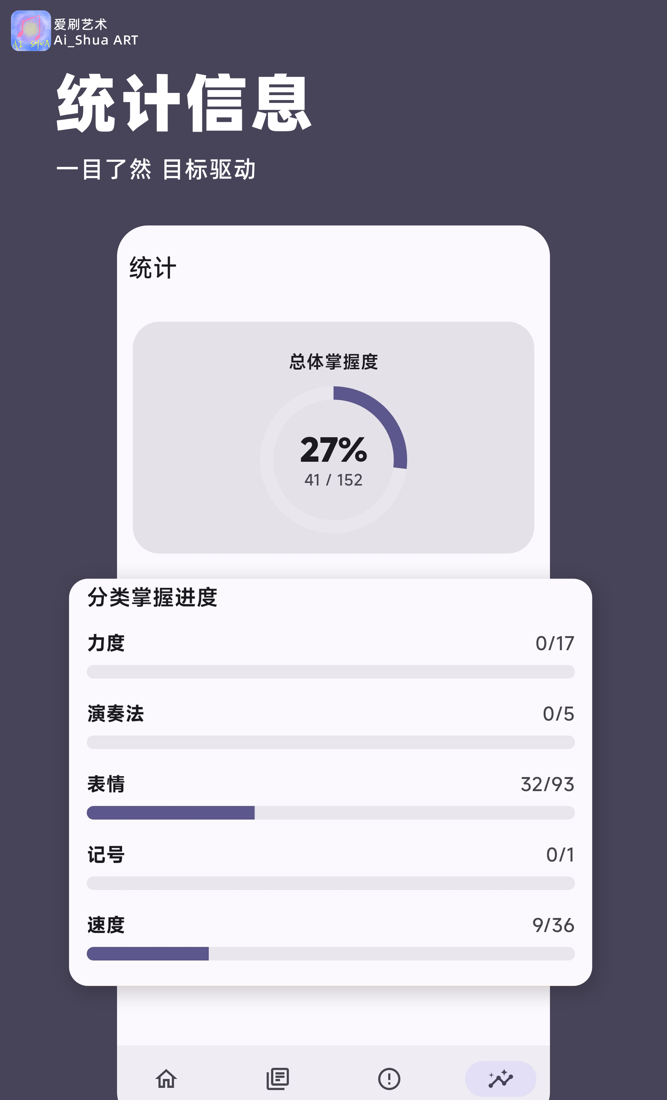 统计信息